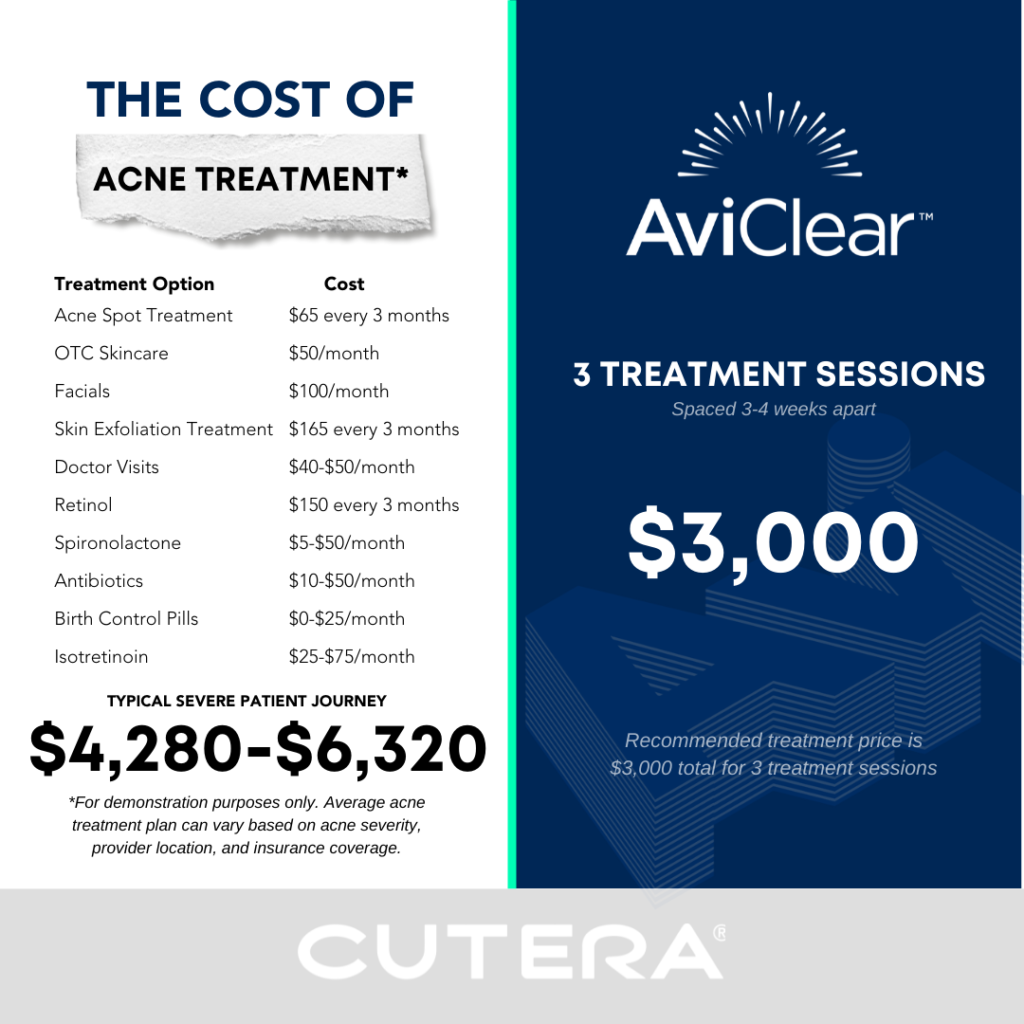 Cost of Acne (2)